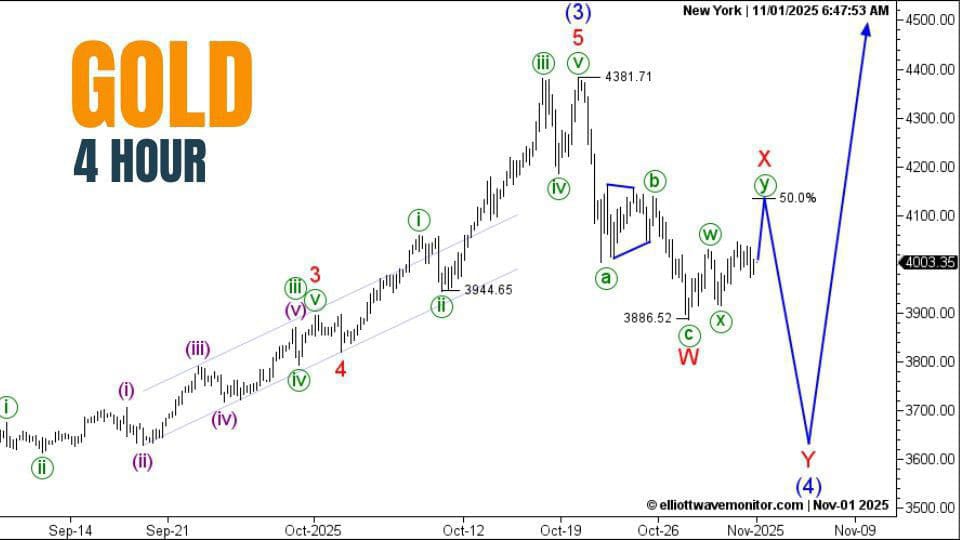 MECHAL FOREX ANALYSIS
