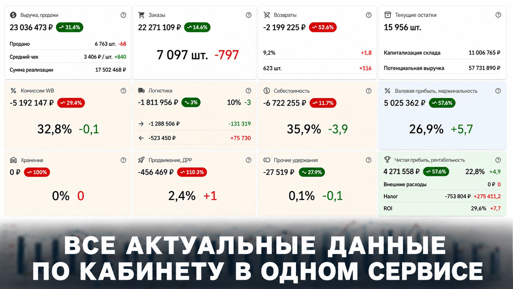 ТОРГСТАТ - оцифровка Wildberries, Ozon, Яндекс.Маркет