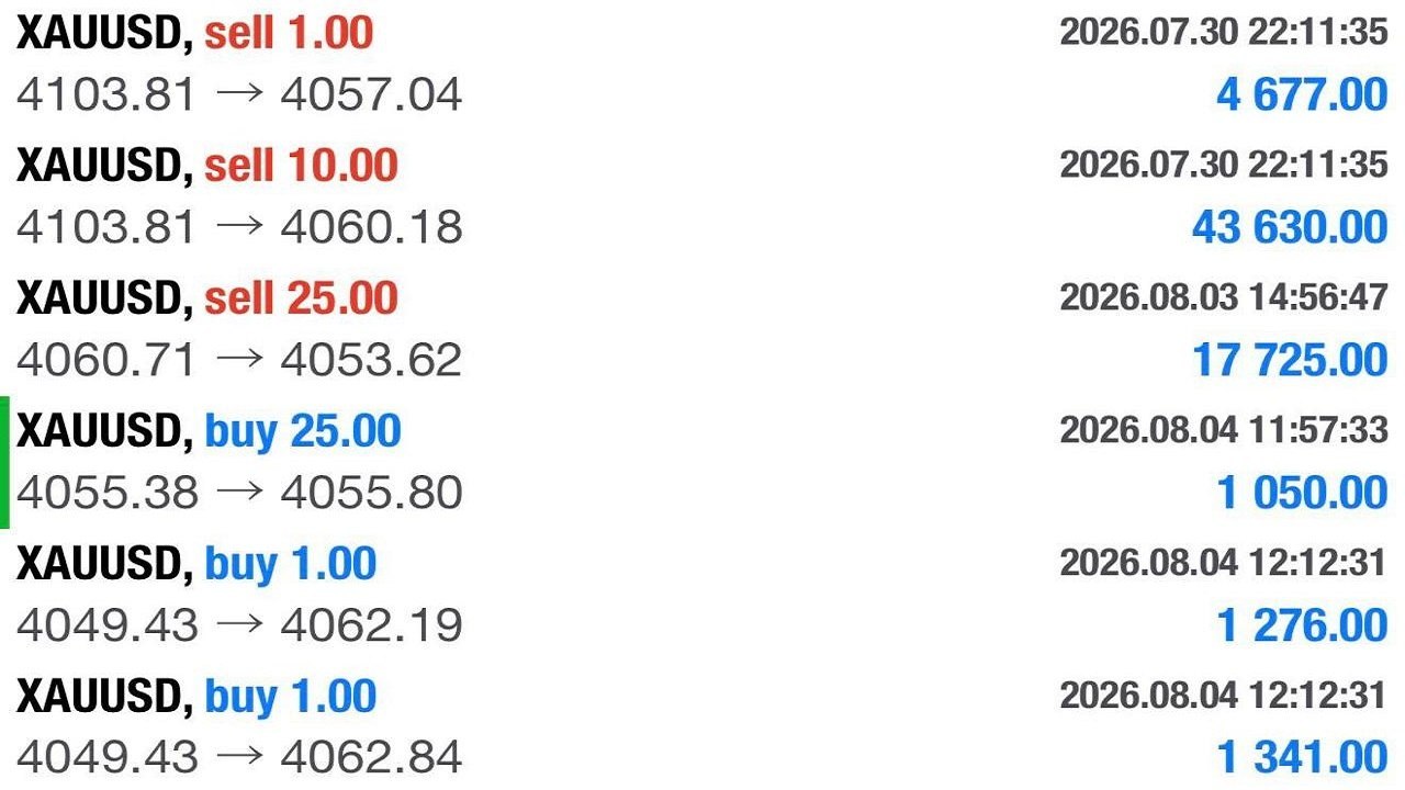 Jeet Forex Learning