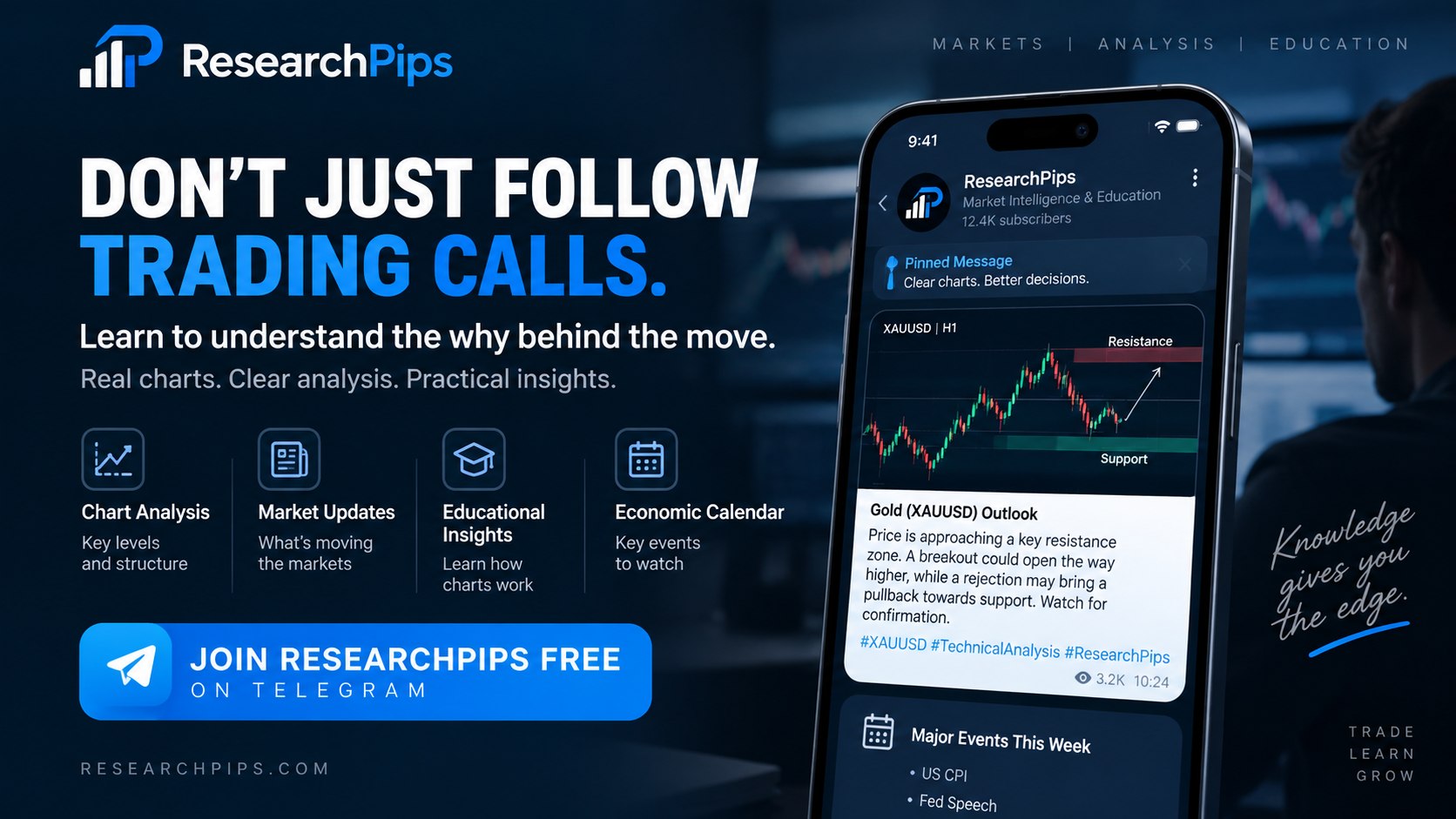 Research Pips - A Freemium Currency Research Platform