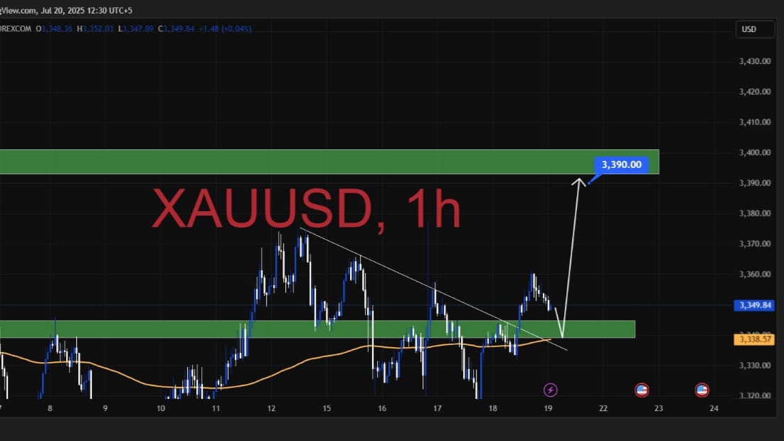 GOLD GLOBAL