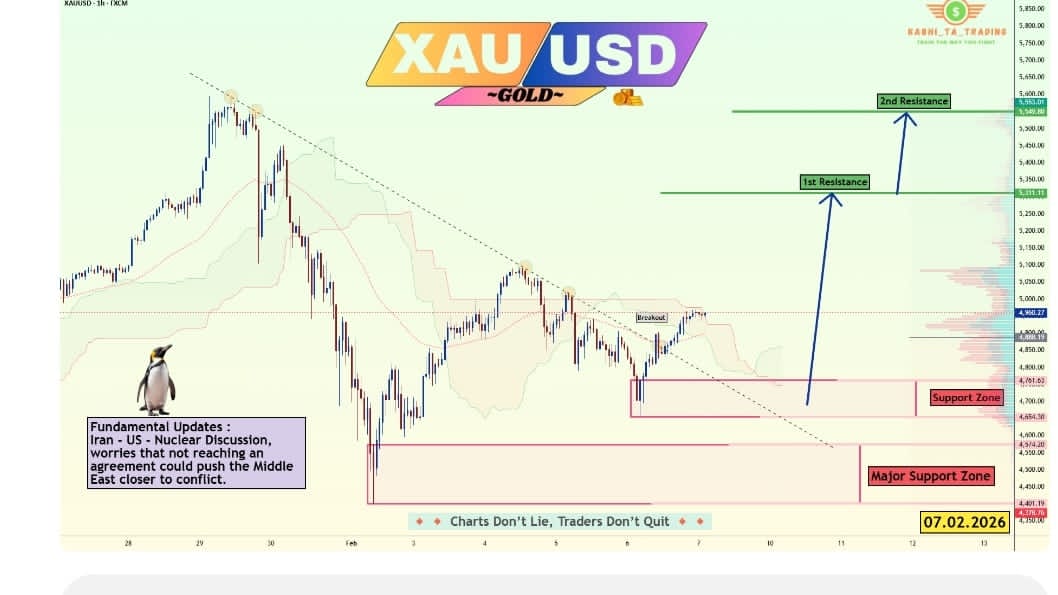 Gold Market Pro
