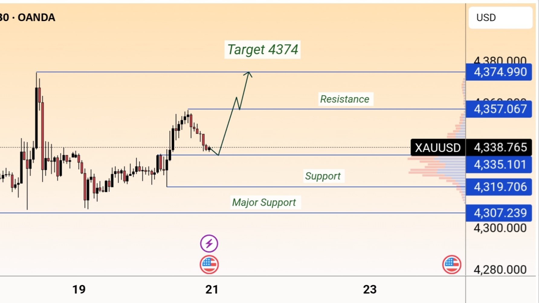 Gold Insights Daily