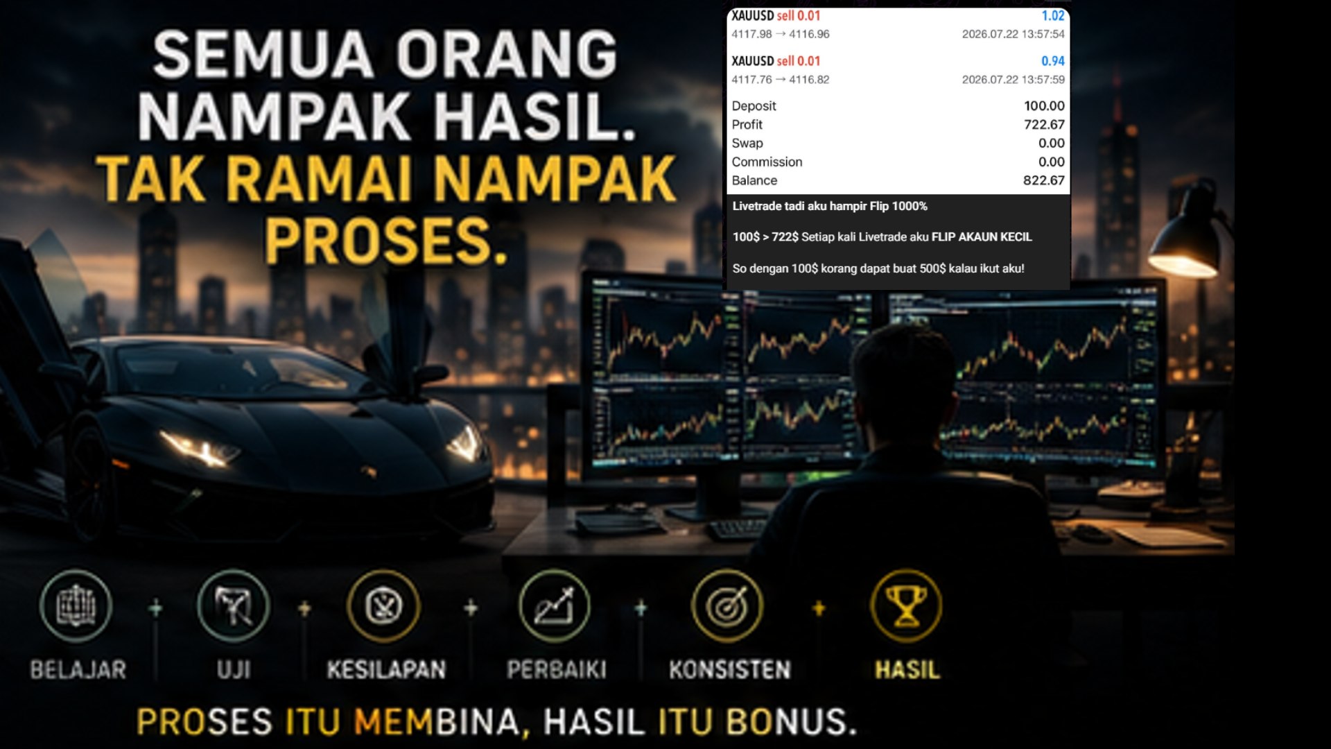 Suka Layer Xauusd