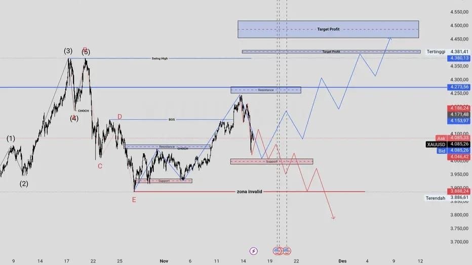 ELITE FOREX HUB