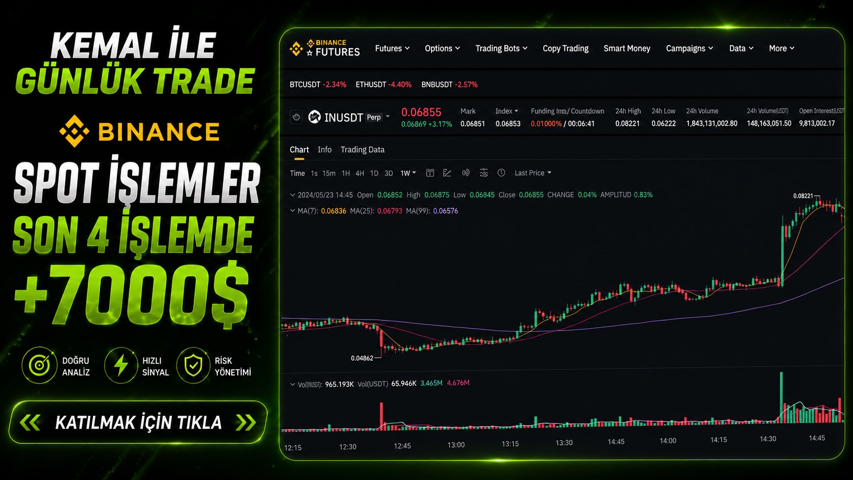 Kemal İle Günlük Trade