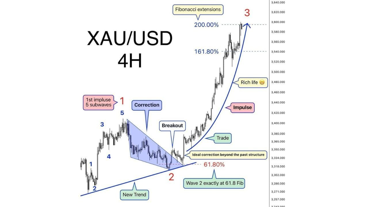 Nicolas Gold Traders