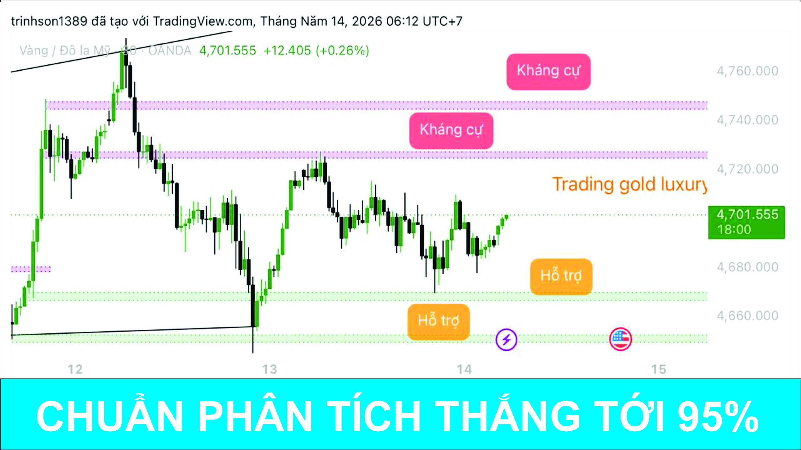 TRADING GOLD LUXURY