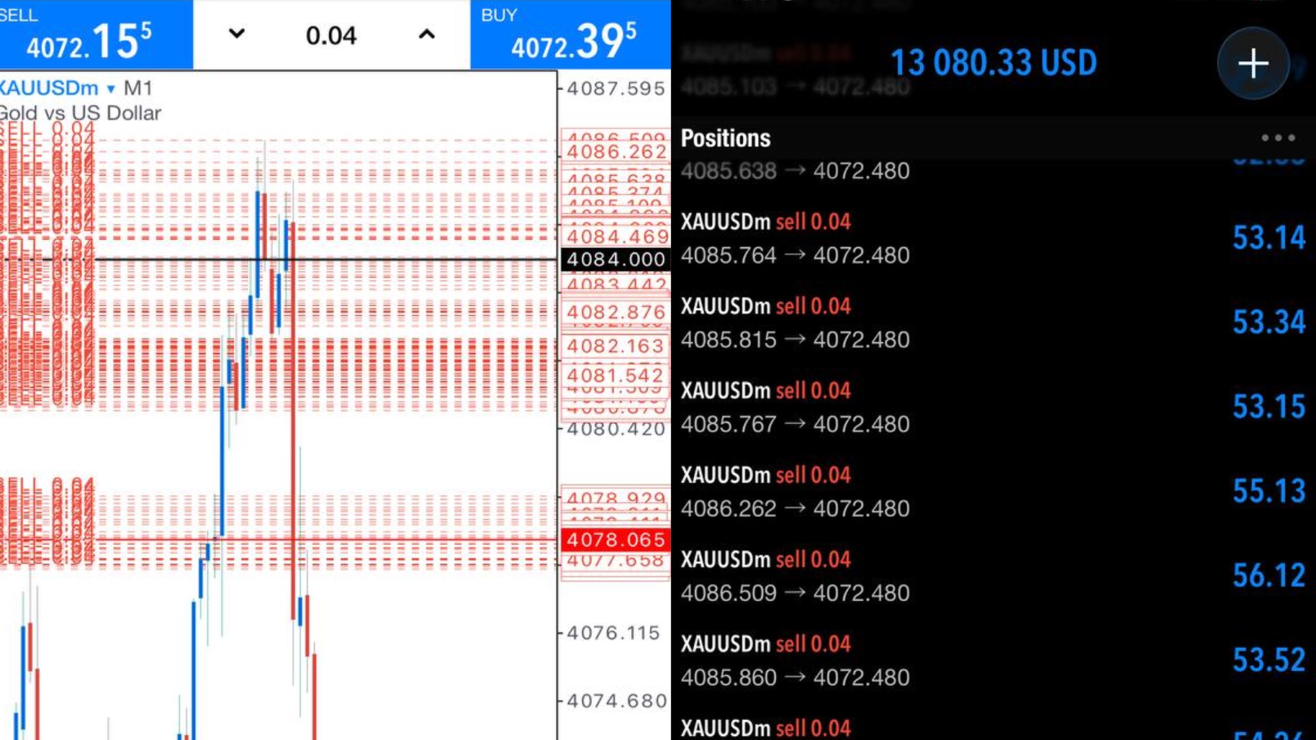 RANGE OF CANDLE 📊