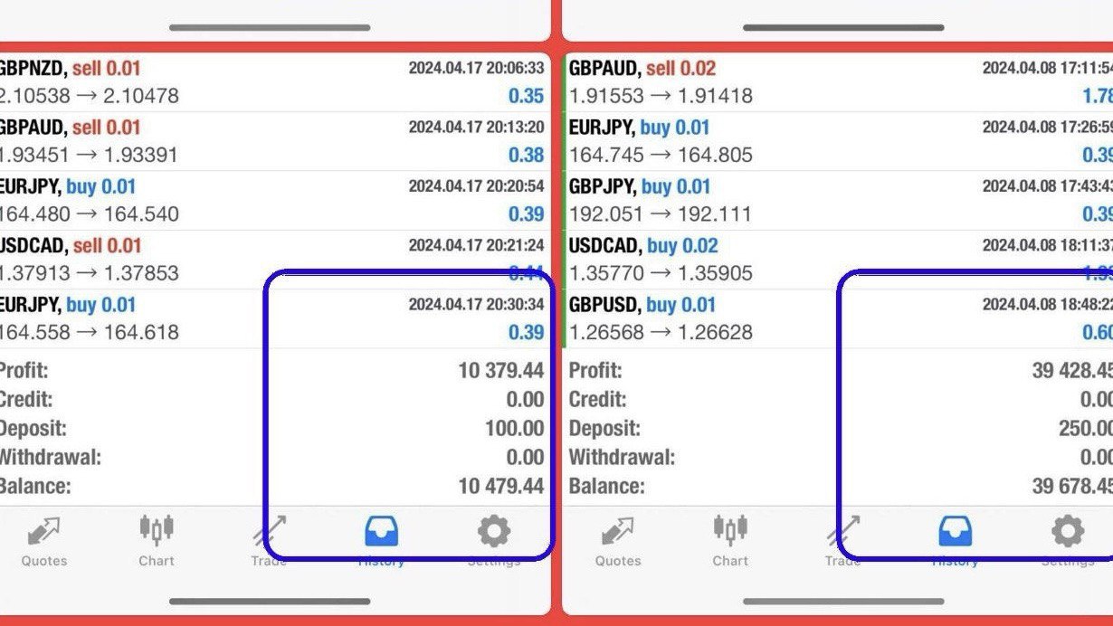 Trade With Lu Channel