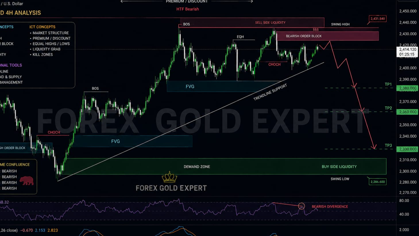 FOREX GOLD EXPERT