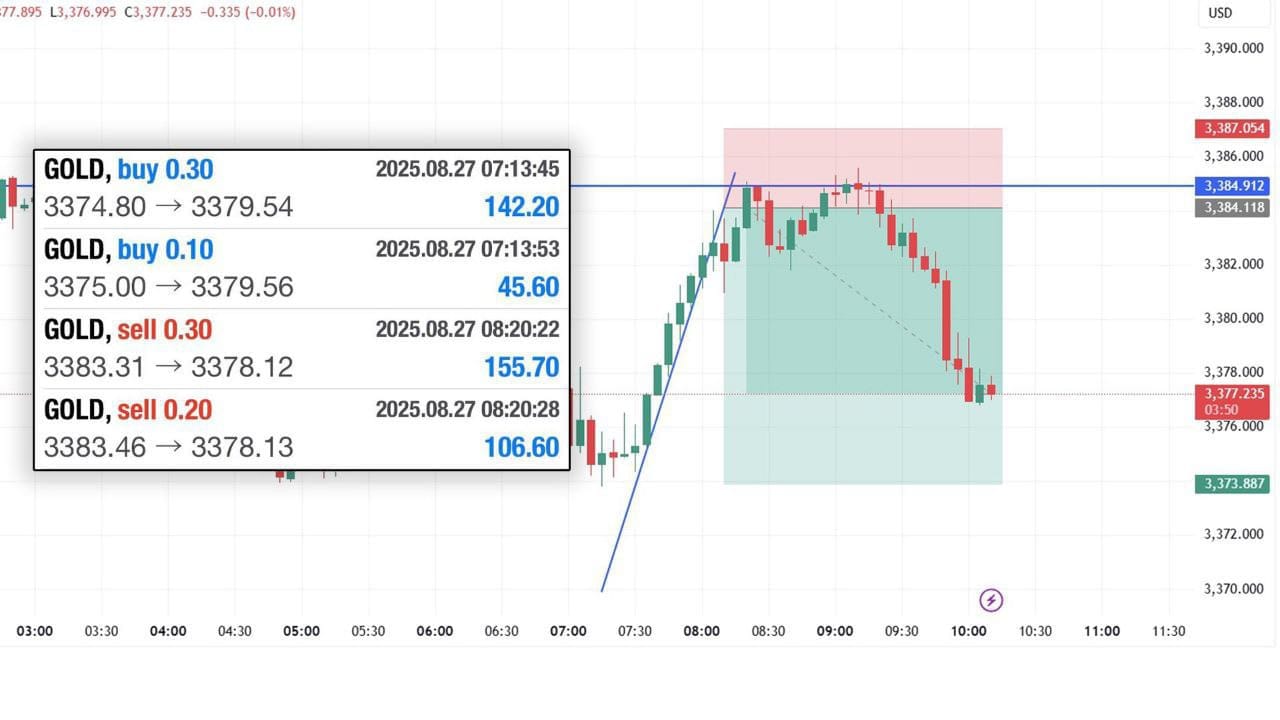 GOLD MARKET BULL