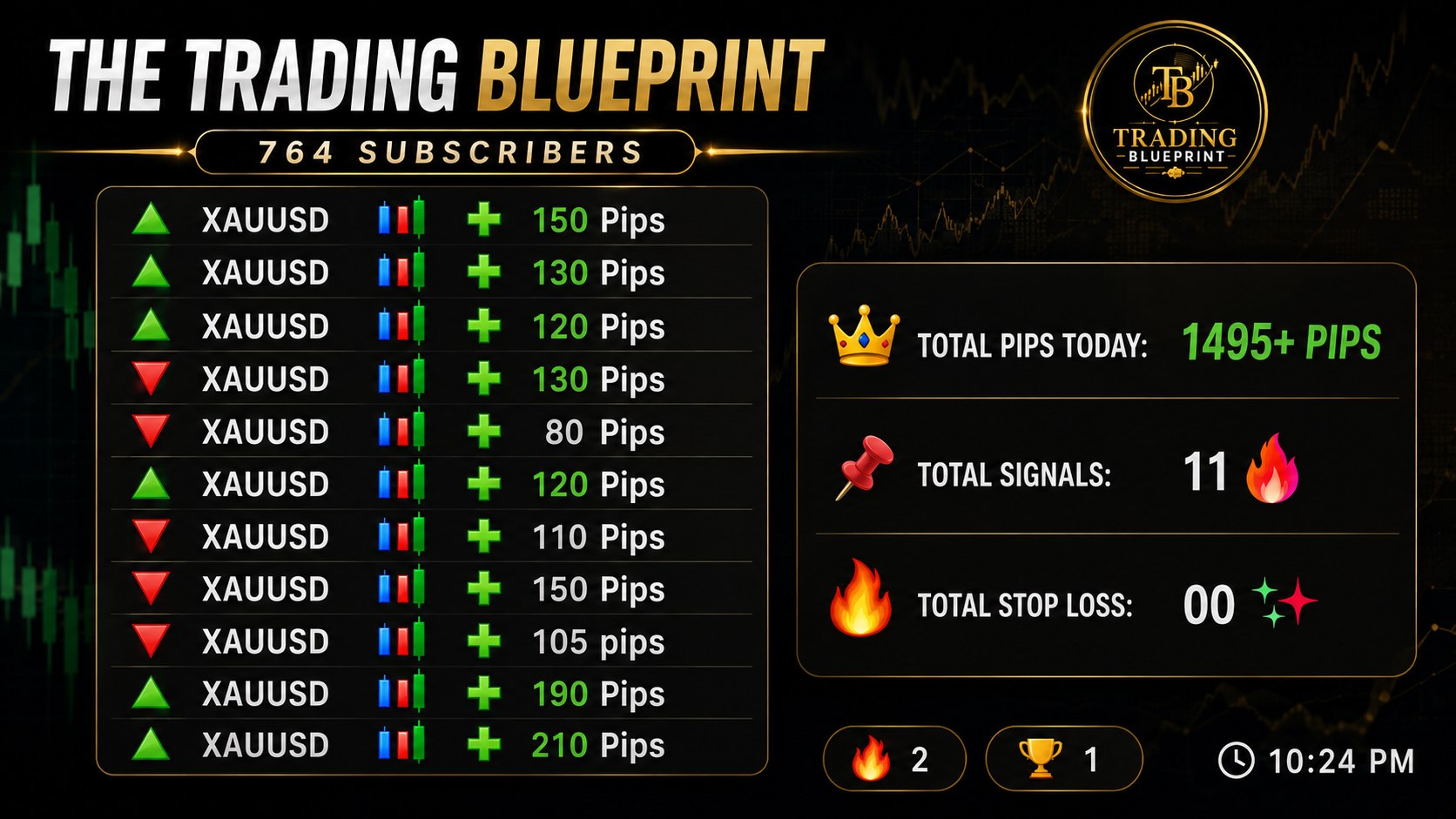 The Trading Blueprint