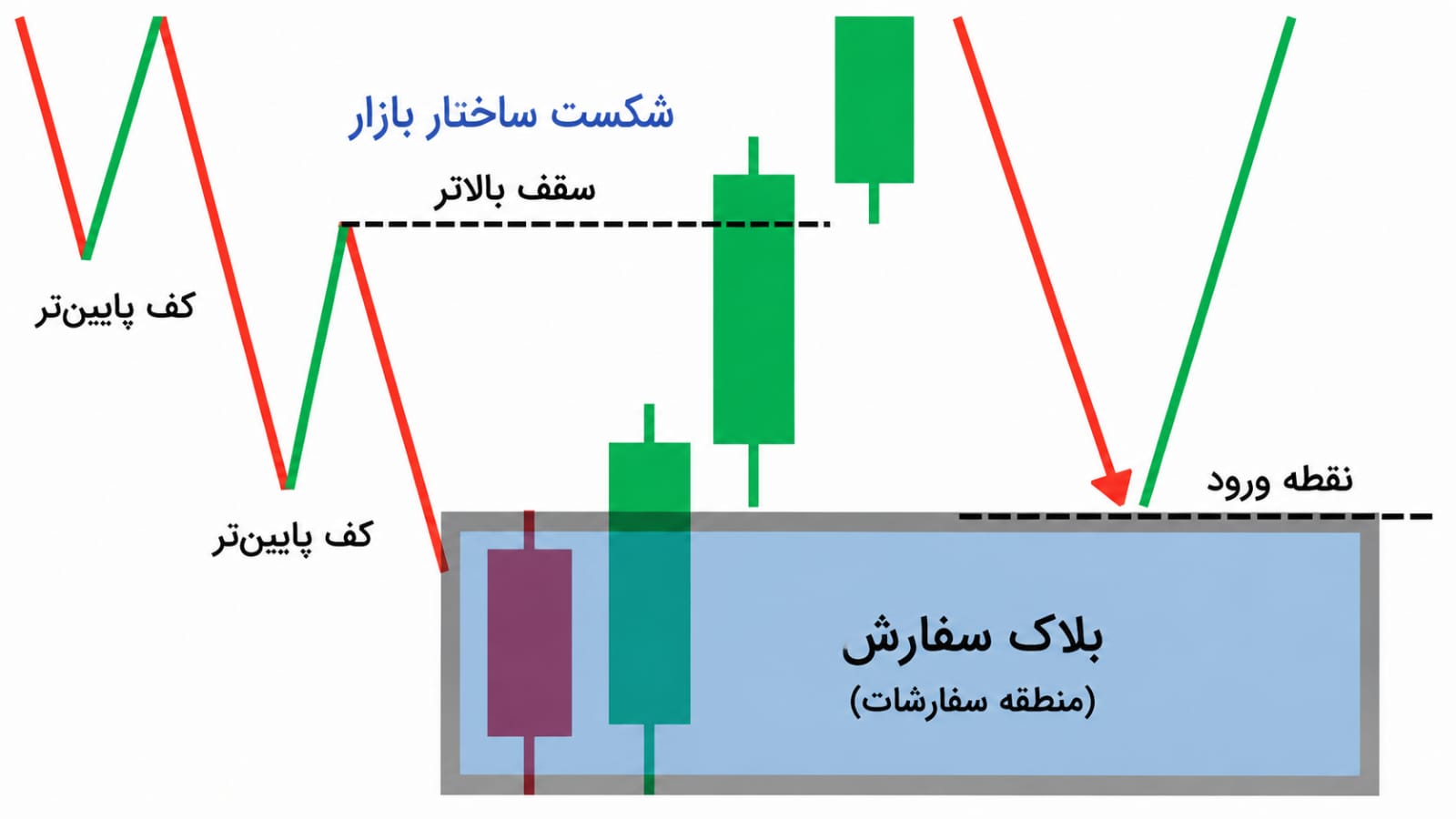 کارشناس طلا