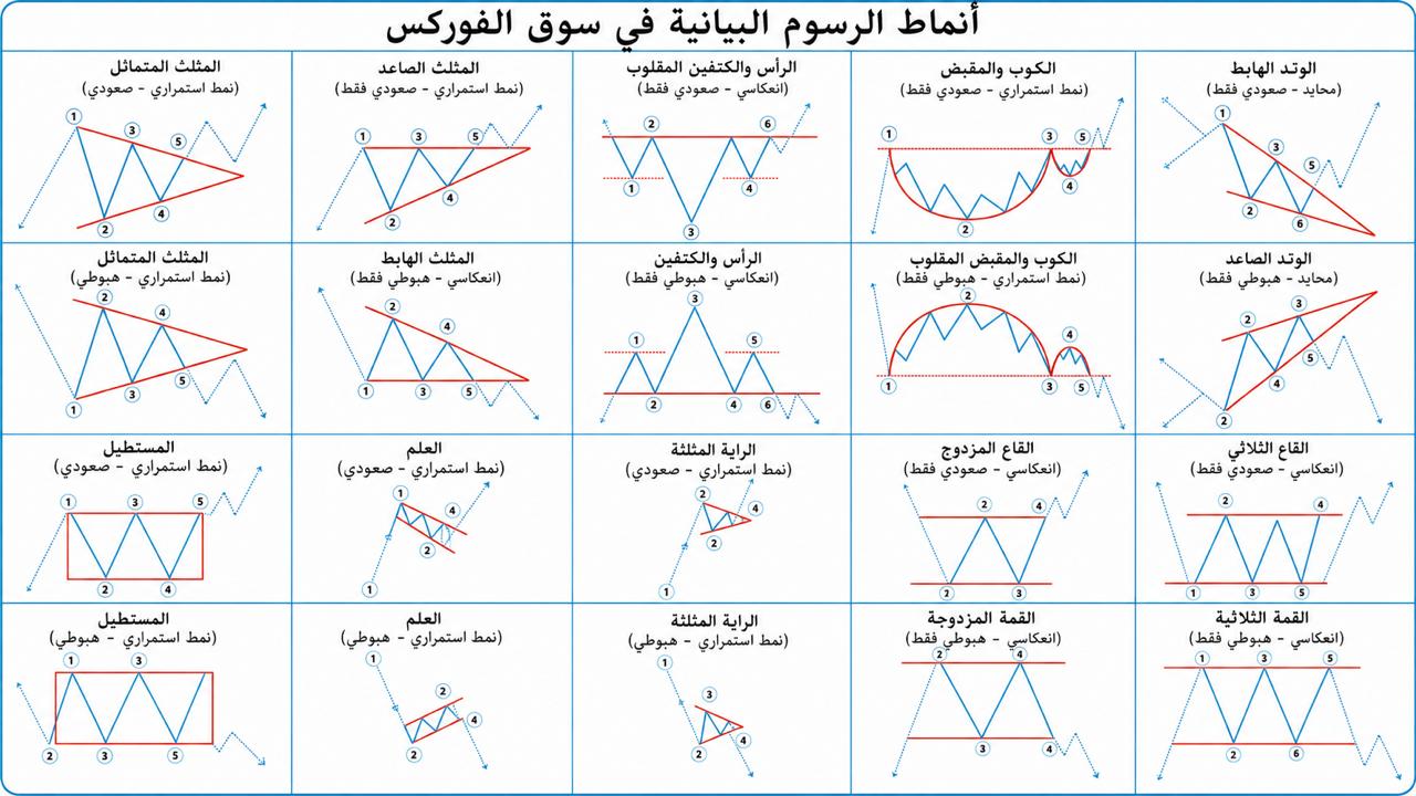 فوركس العربية📈📉🚀🚀