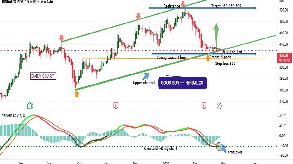 GOLD TRADE WITH STEVEN