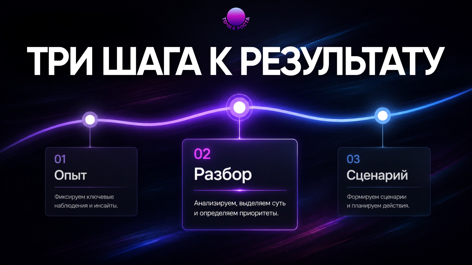 Точка Роста