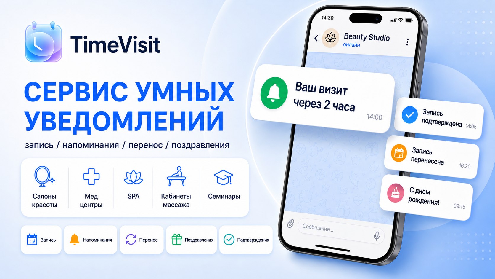 timevisit