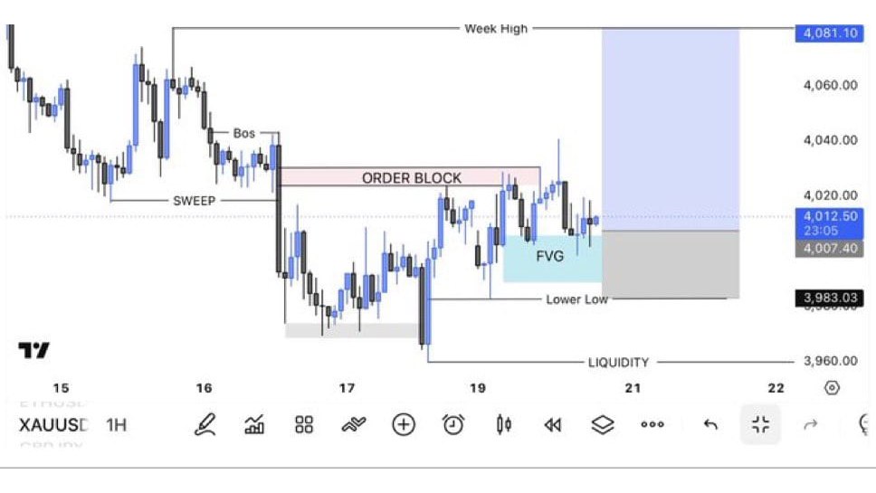 TradeSmart FX
