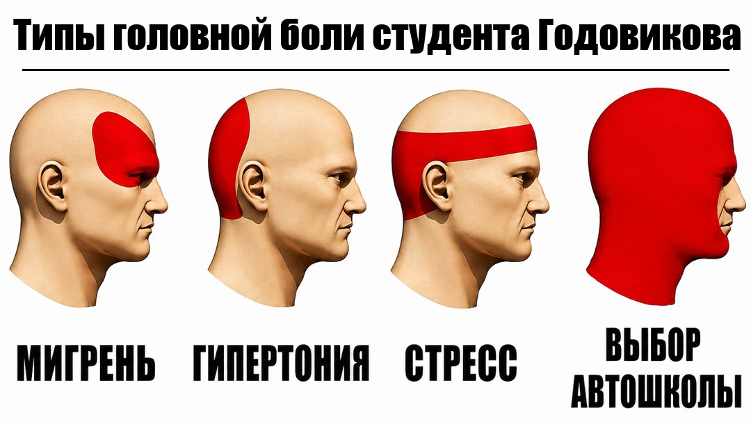 Автошкола для годовиковцев