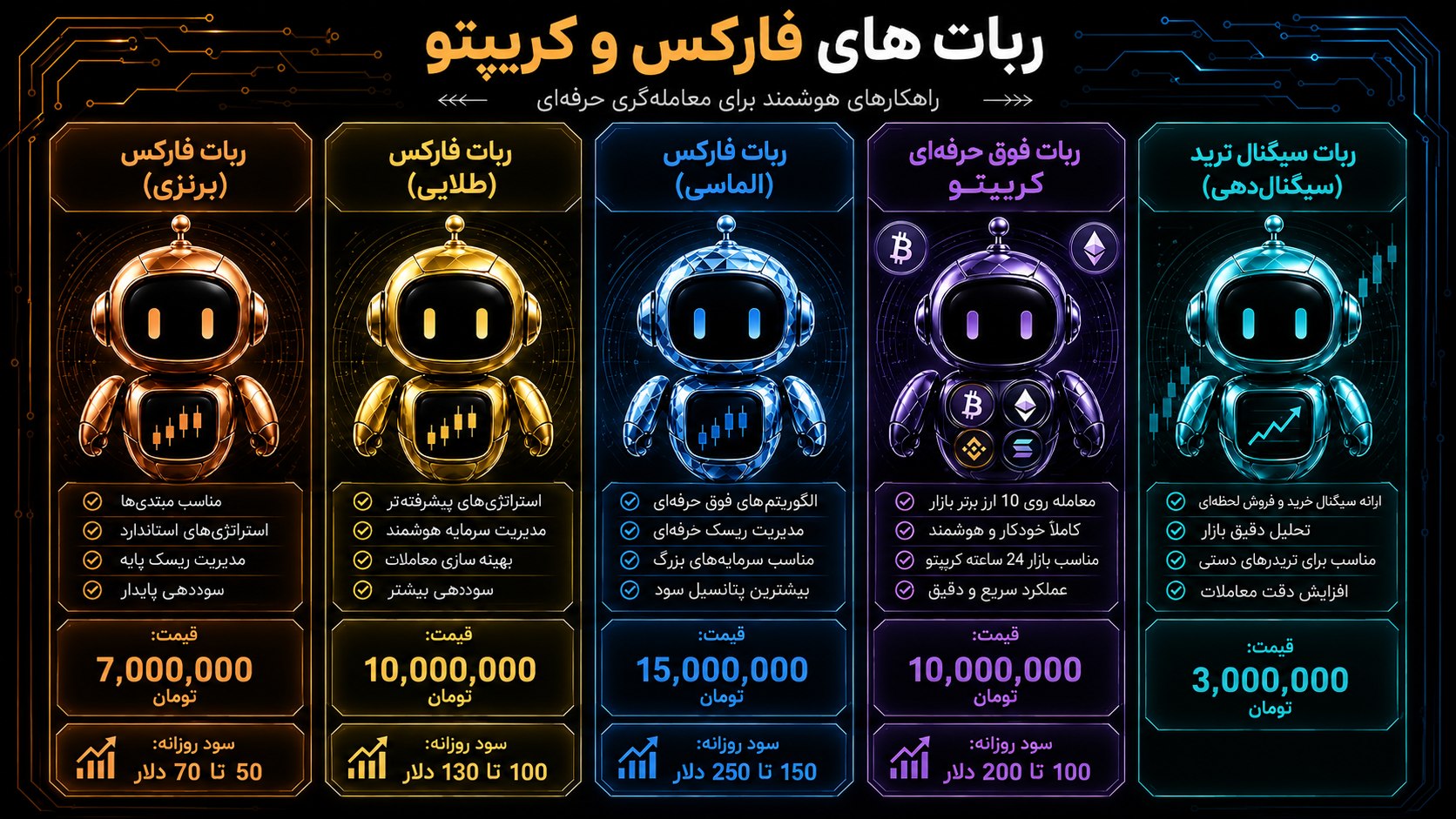 ربات تریدر کریپتو و فارکس