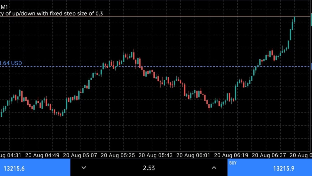 Volatility 75 Master 🦅🔥