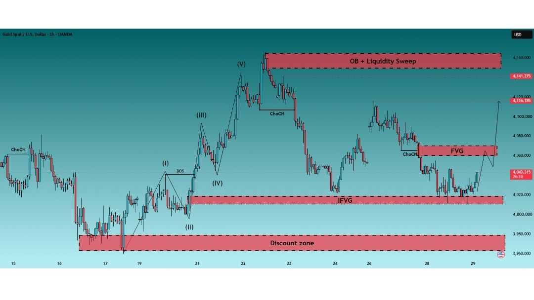 Gold Price Insights