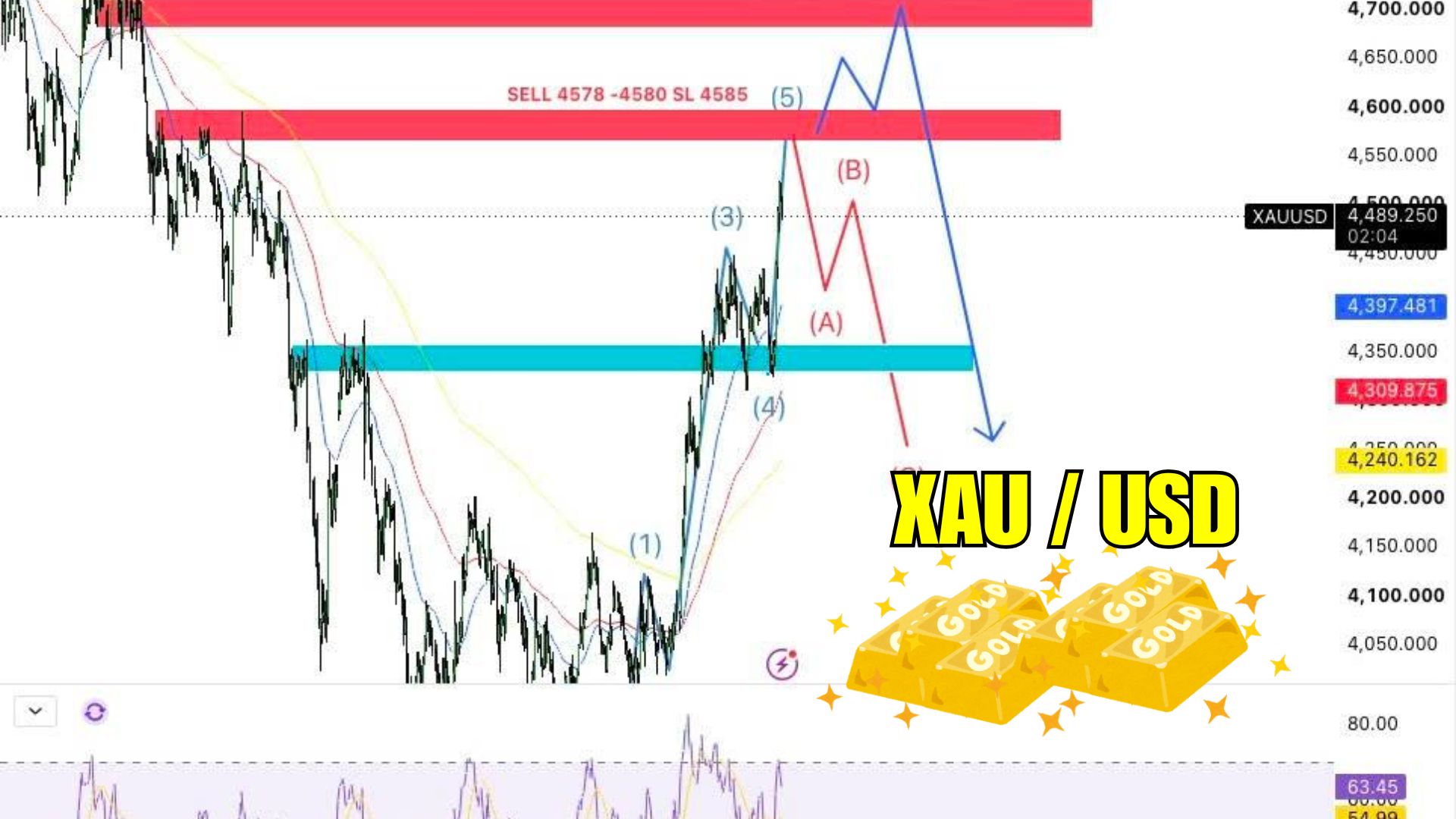 Gold Trader Alliance 🔔