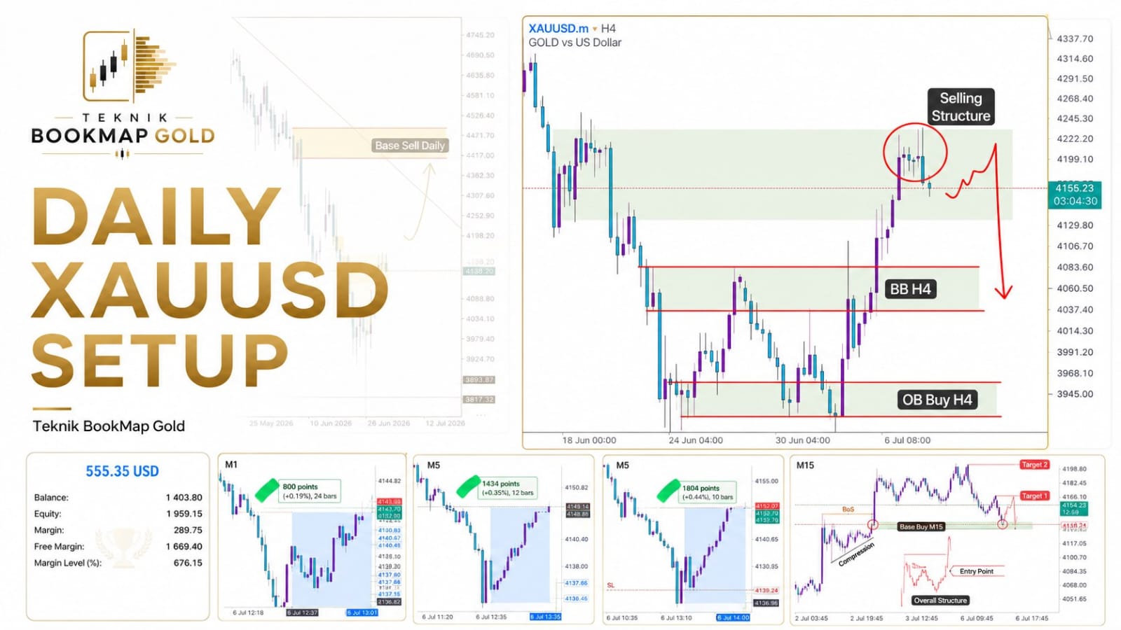GOLD SINGALS SCALPING