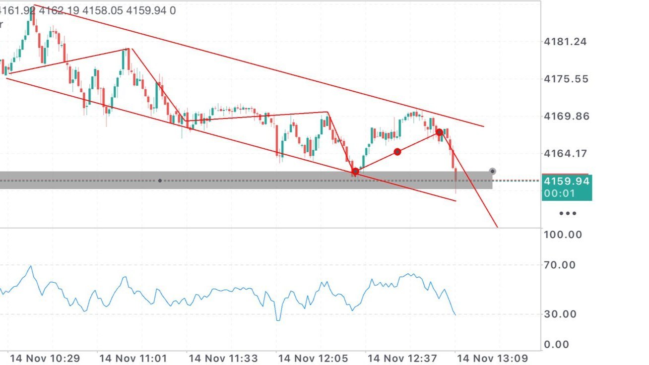 JOAN USA FOREX TEAM