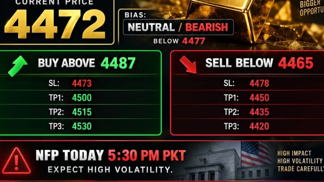 XAUUSD GOLD TRADER