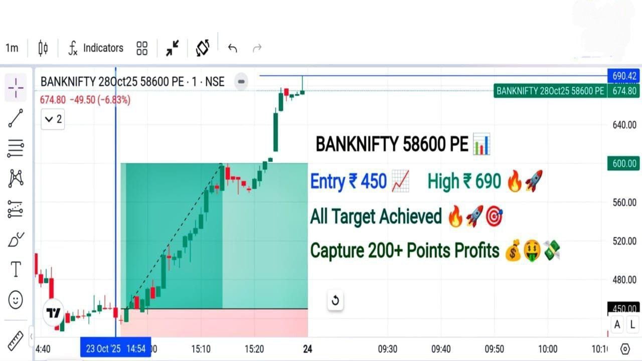 Trading Basics India