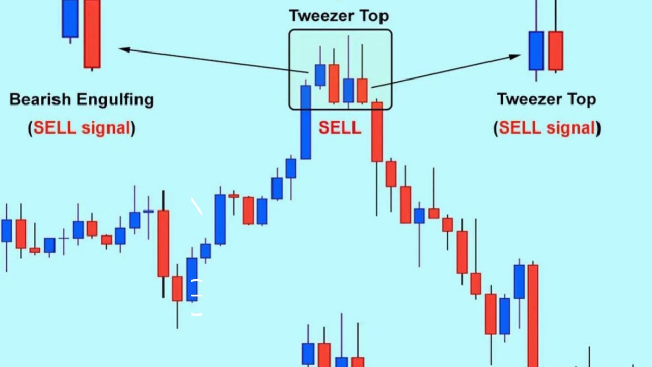XAUUSD BEST PRO MASTER TRADER