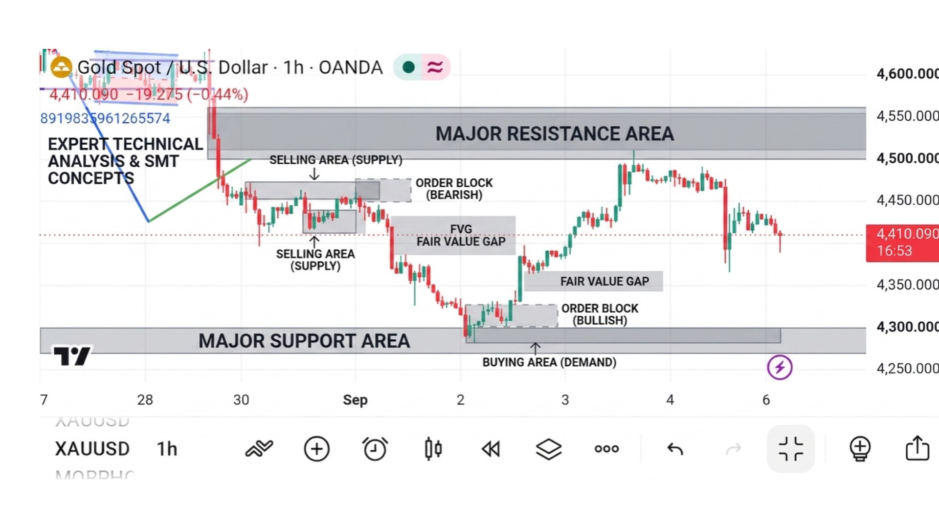 𝗫𝗔𝗨𝗨𝗦𝗗 𝗛𝗨𝗡𝗧𝗘𝗥 𝗦𝗜𝗚𝗡𝗔𝗟𝗦 📈