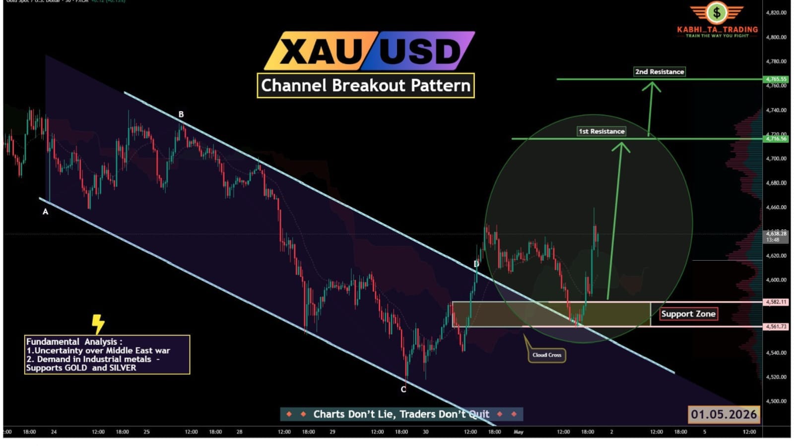 The_Gold_signals