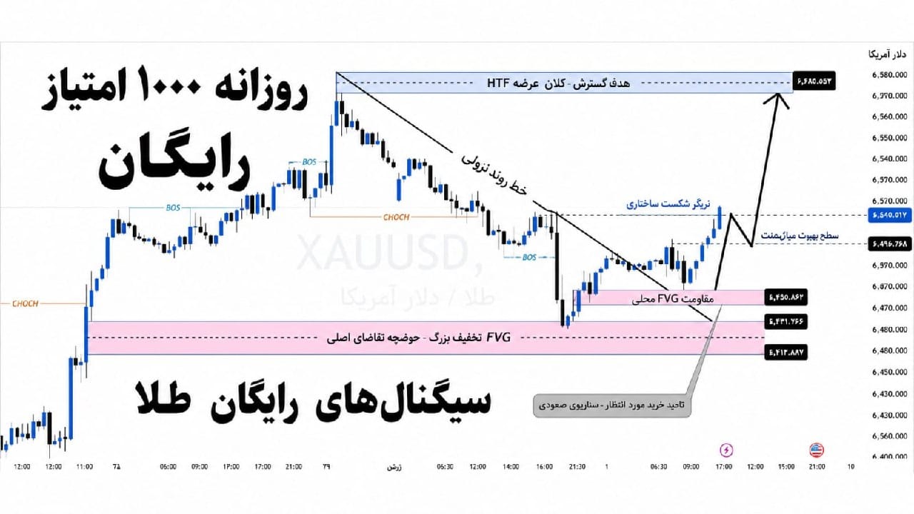 NAZAR TRADING ZONE