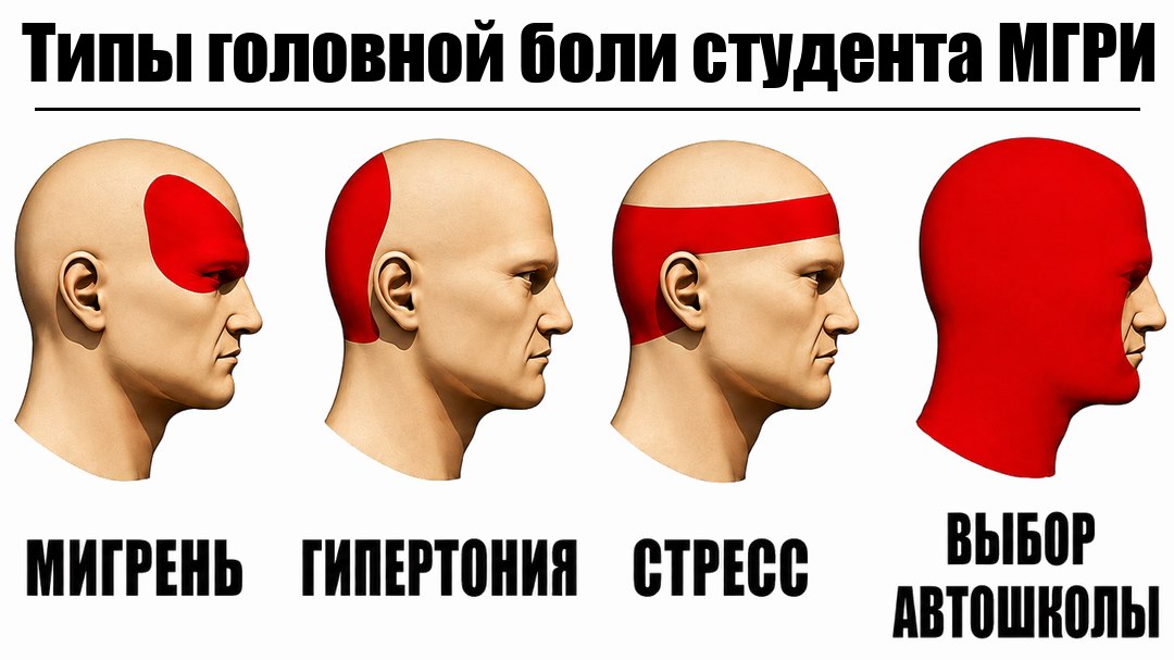 Автошкола для студентов МГРИ