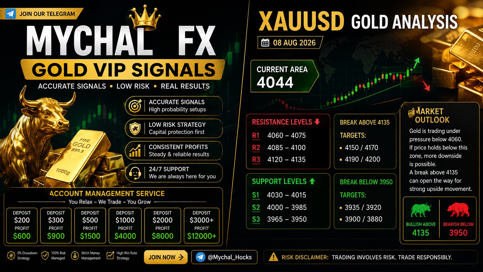 FOREX WITH MYCHAL