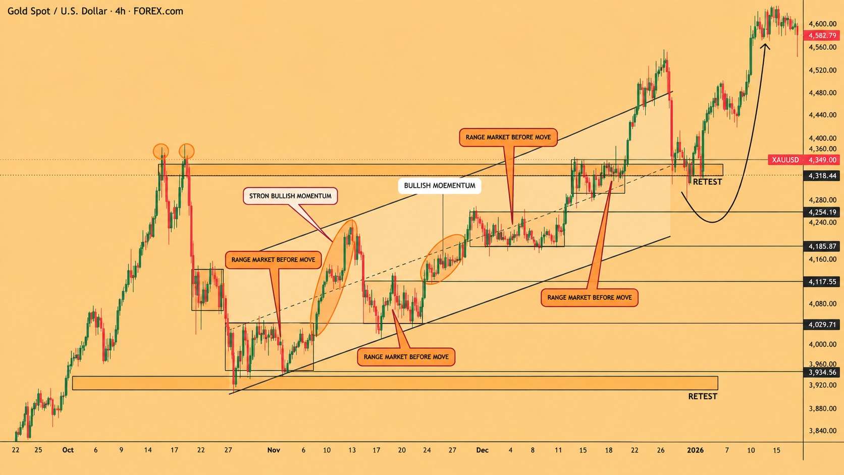 Elise Market Xauusd