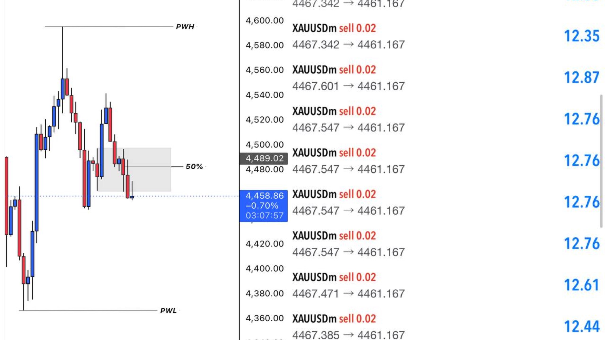 RANGE OF CANDLE 📊