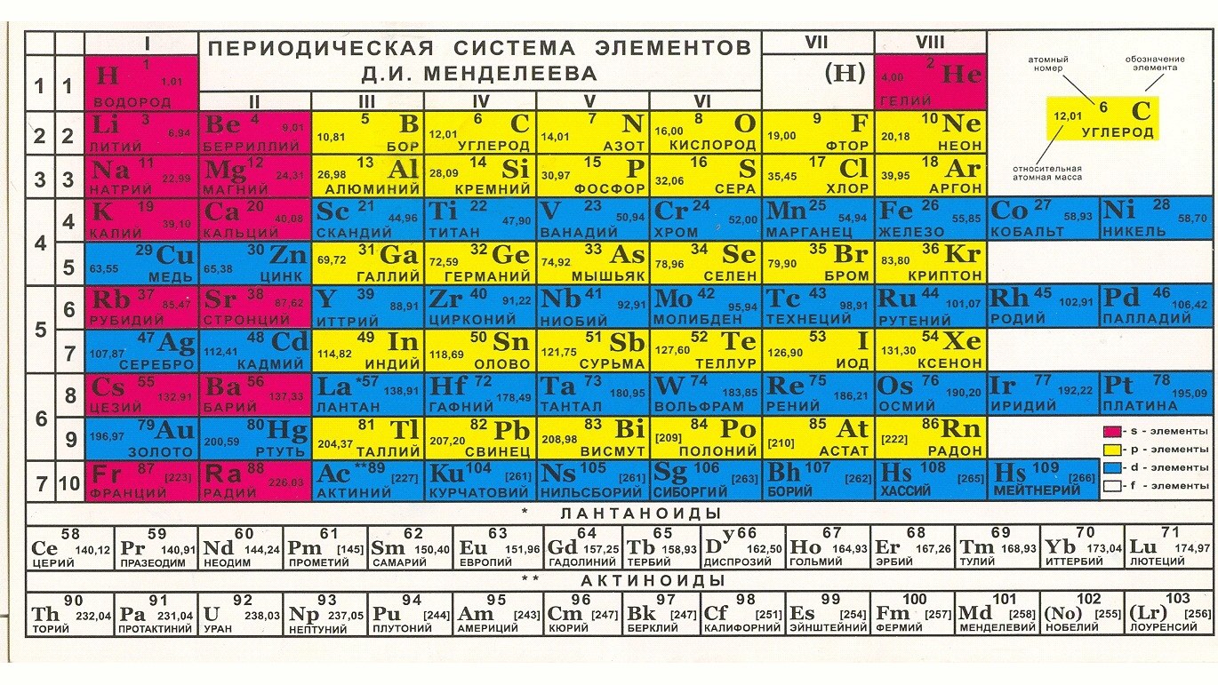 Вадим Едемский I Химия ОГЭ и ЕГЭ I 100балльный репетитор
