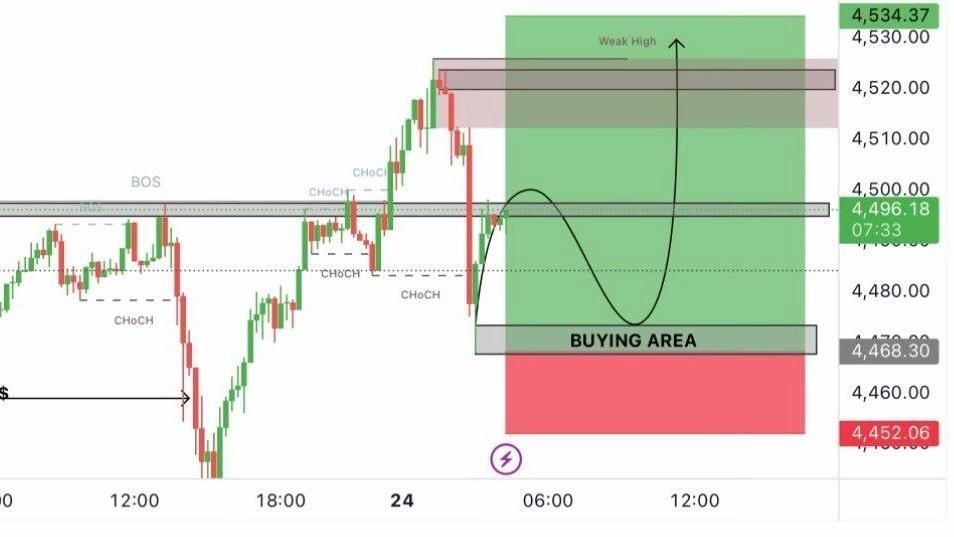 Forex Market Maker