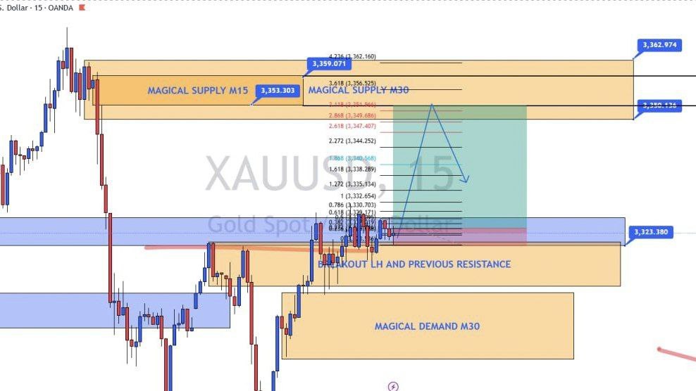 TRADE TRENDS FX