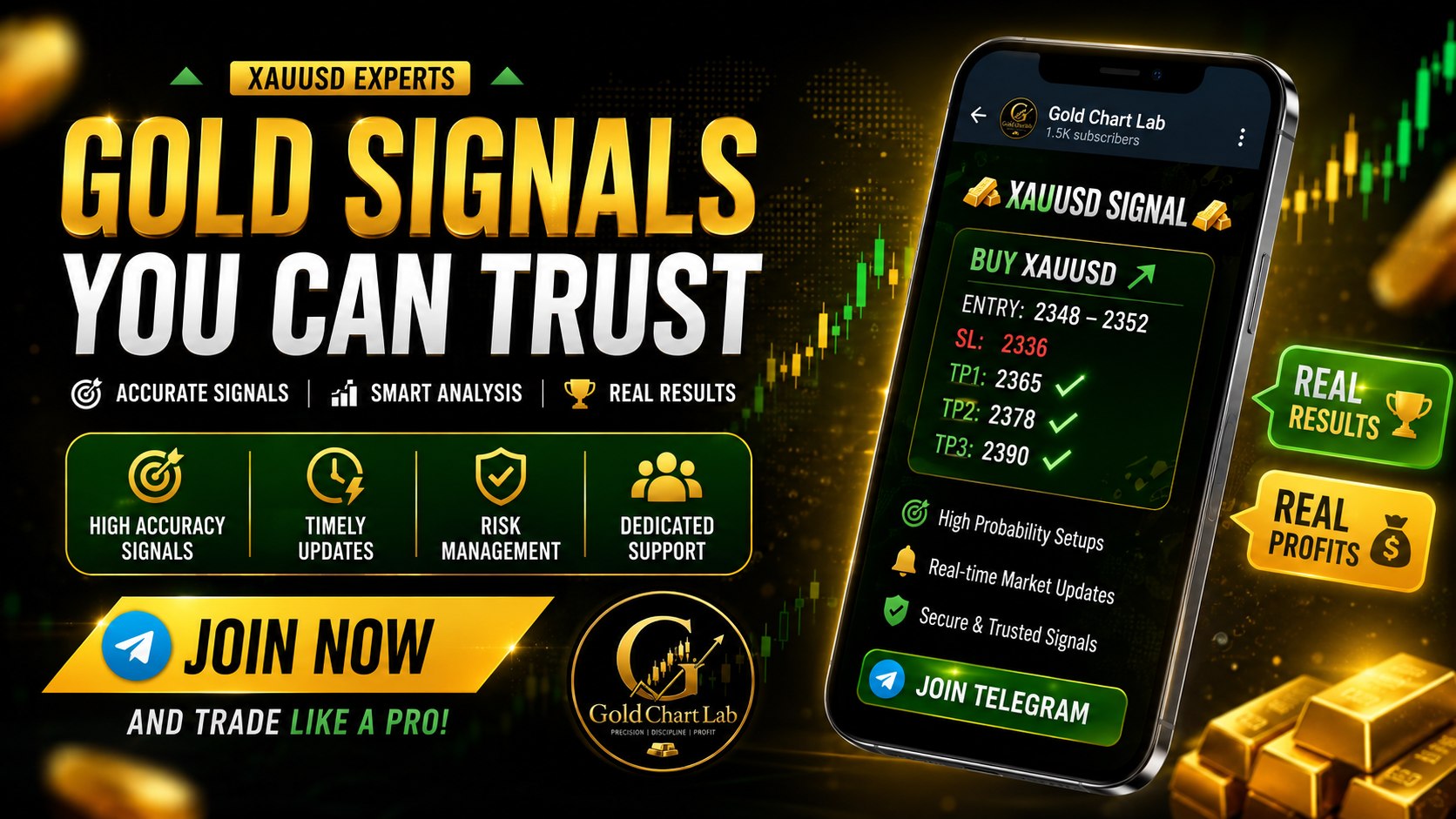 Gold Chart Lab