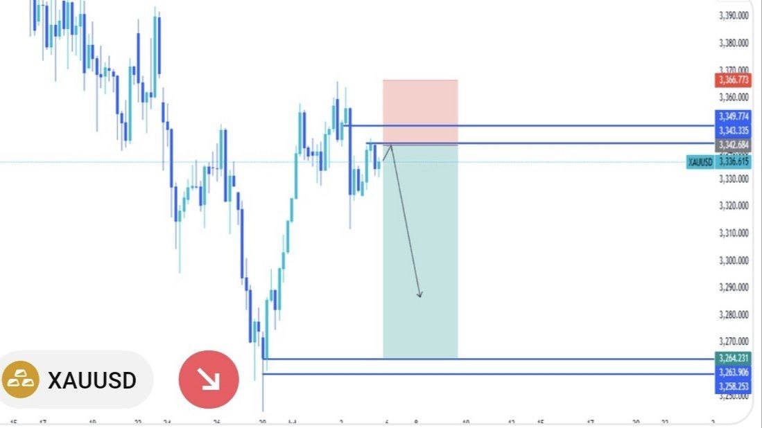 GoldWin Signals| إشارات الفوز بالذهب