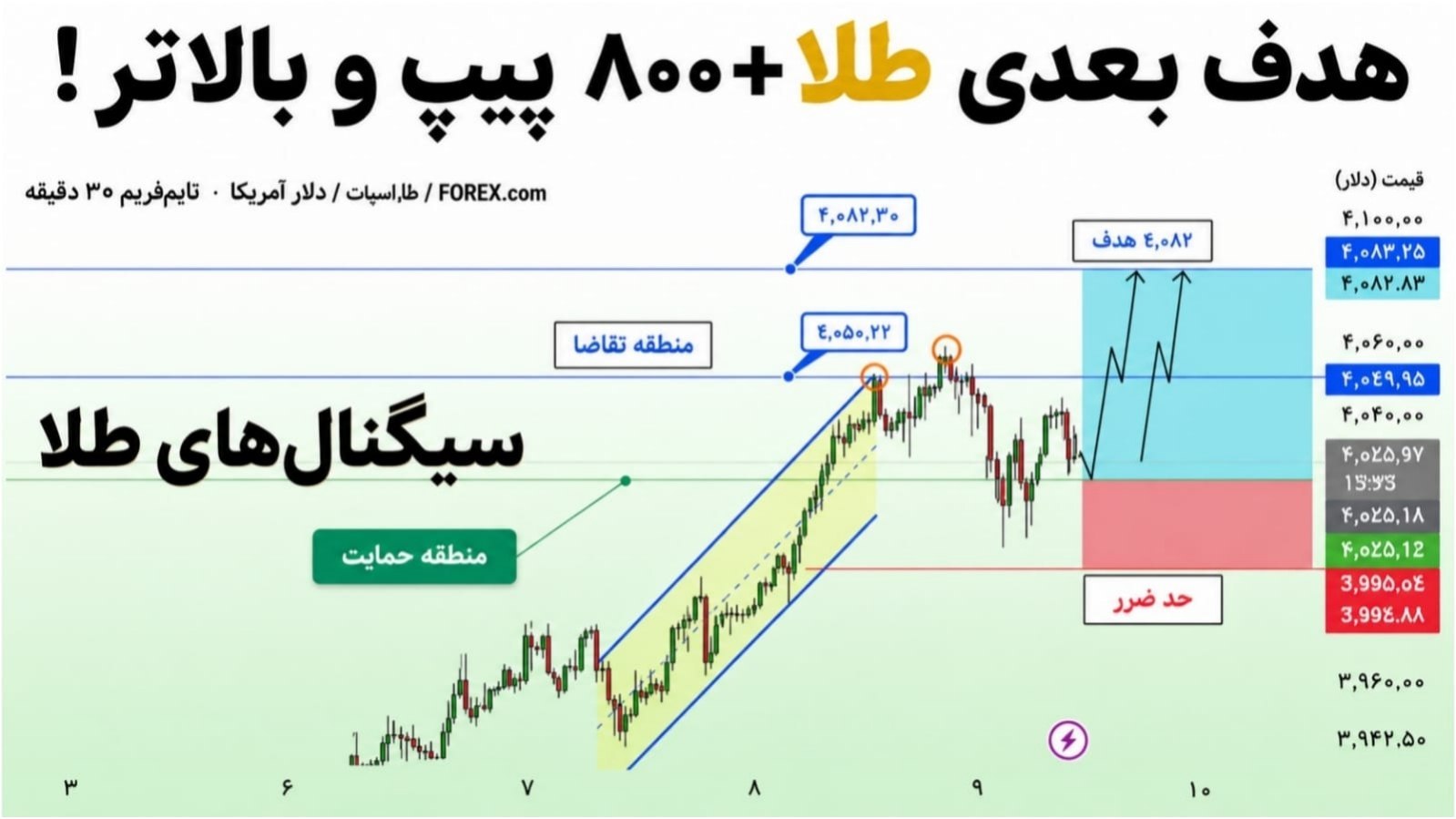 @leogoldtrading6