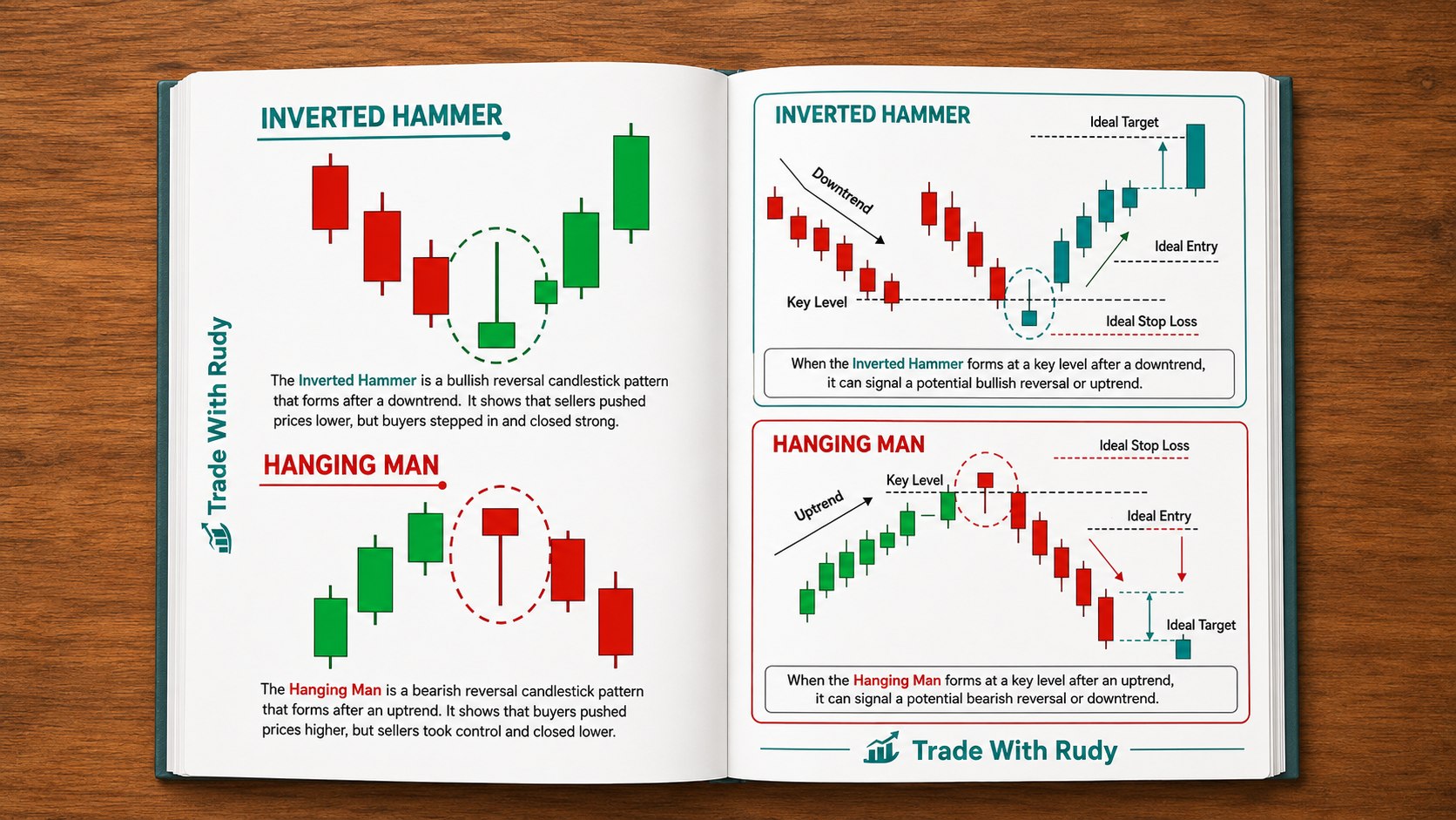 Rudy — Chart Patterns Course