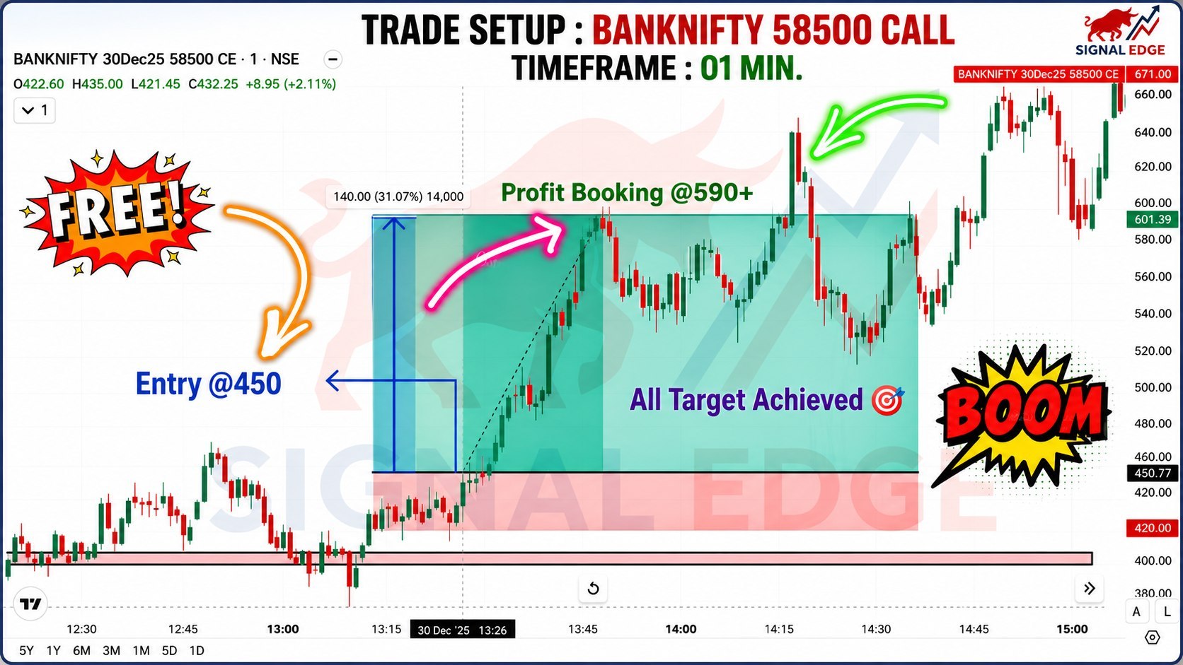 BEST OPTION TRADING