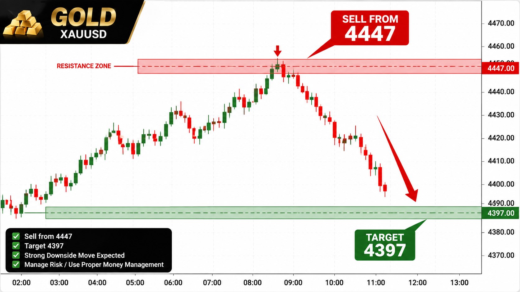 AYAZ FX GOLD MASTER