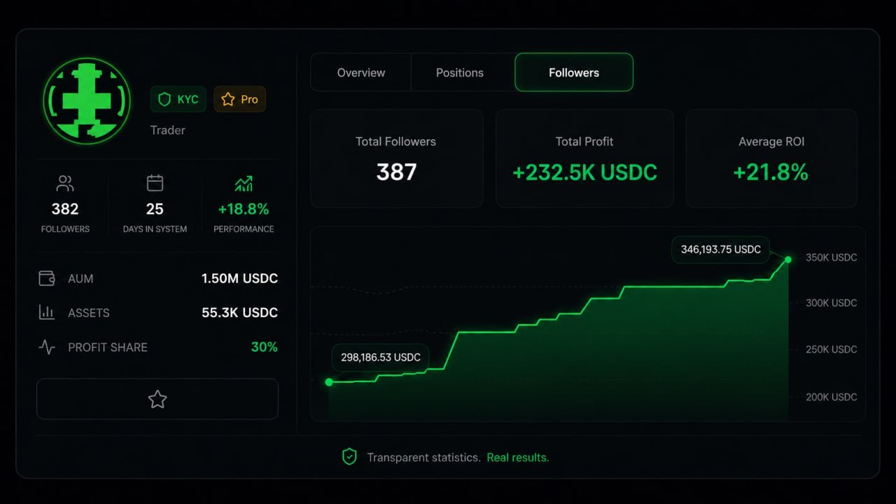 PROtrading